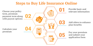 Benefits of Choosing an Online Insurance Plan
